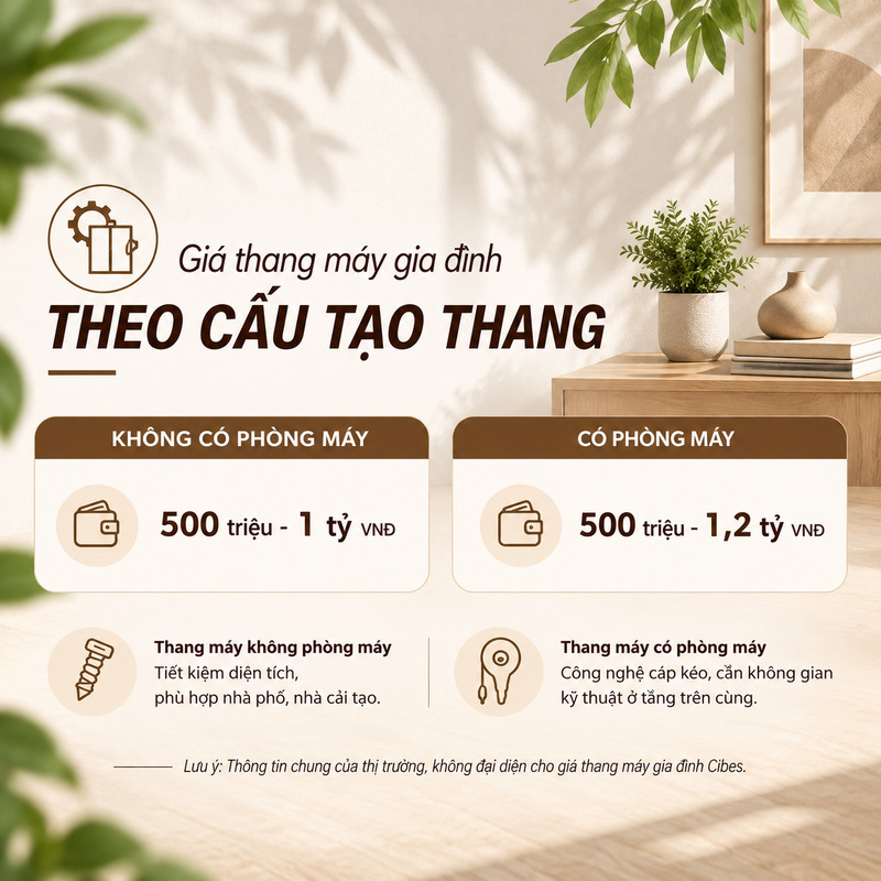 Báo giá thang máy gia đình theo cấu tạo thang